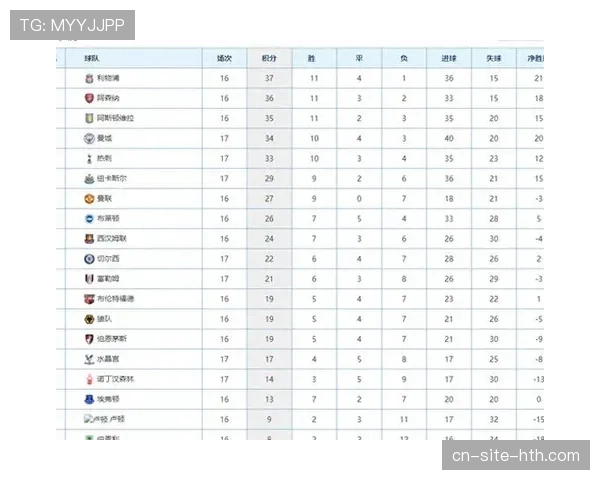VAR新规调整定位球判罚 曼城成受益最少球队影响积分